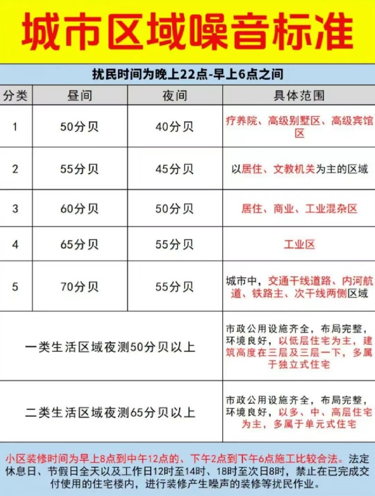 重在預(yù)防,噪音性耳聾是如何造成的?