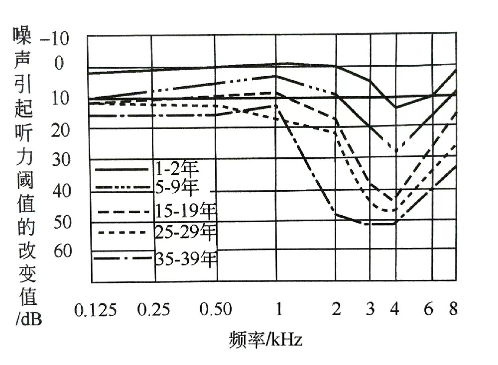 聽(tīng)覺(jué)系統(tǒng)的構(gòu)造與功能—?耳的構(gòu)造（三）